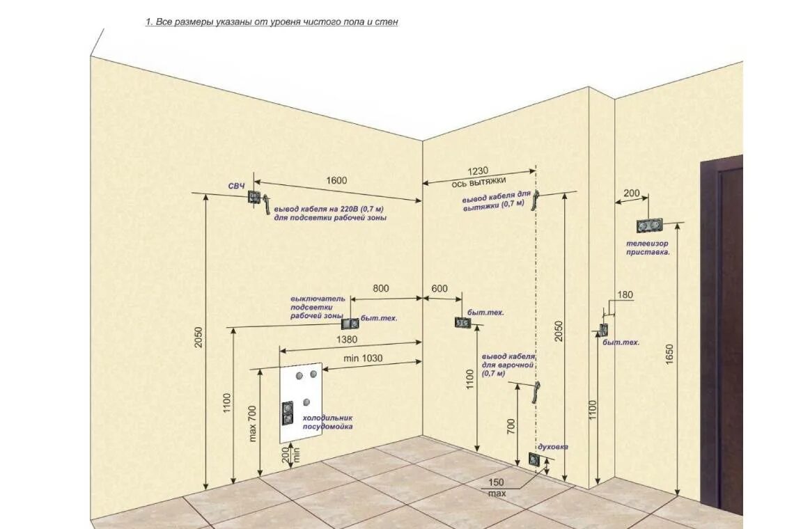 Расположение розеток в ванной схема и высота Расположение розеток на кухне: схемы, высота, полная инструкция по установке - A