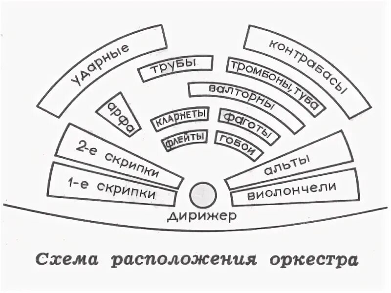 Расположение симфонического оркестра на сцене схема В мире прекрасного. 1980: Календарь