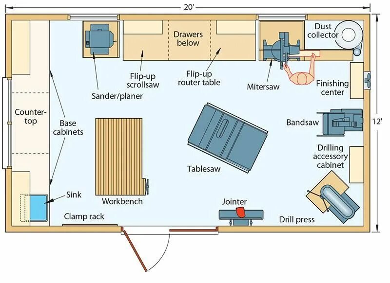 Расположение станков в столярной мастерской схема IdeaShop2000floorplan Woodworking workshop layout, Shop layout, Woodworking shop