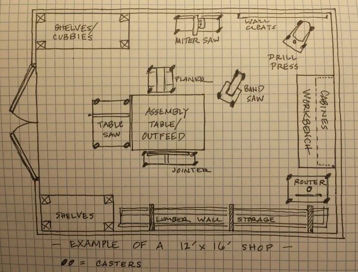 Расположение станков в столярной мастерской схема Loading... in 2023 Woodworking workshop layout, Small woodworking shop ideas, Ga