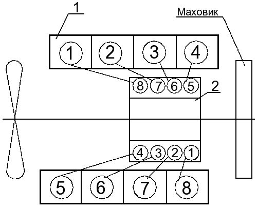 Расположение цилиндров камаз 740 схема Тепловые зазоры клапанов механизма газораспределения