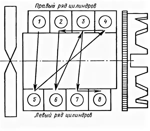 Расположение цилиндров камаз 740 схема Порядок работы цилиндров двигателя КамАЗ