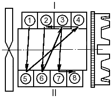 Расположение цилиндров камаз 740 схема Блок цилиндров и привод агрегатов двигателей КамАЗ