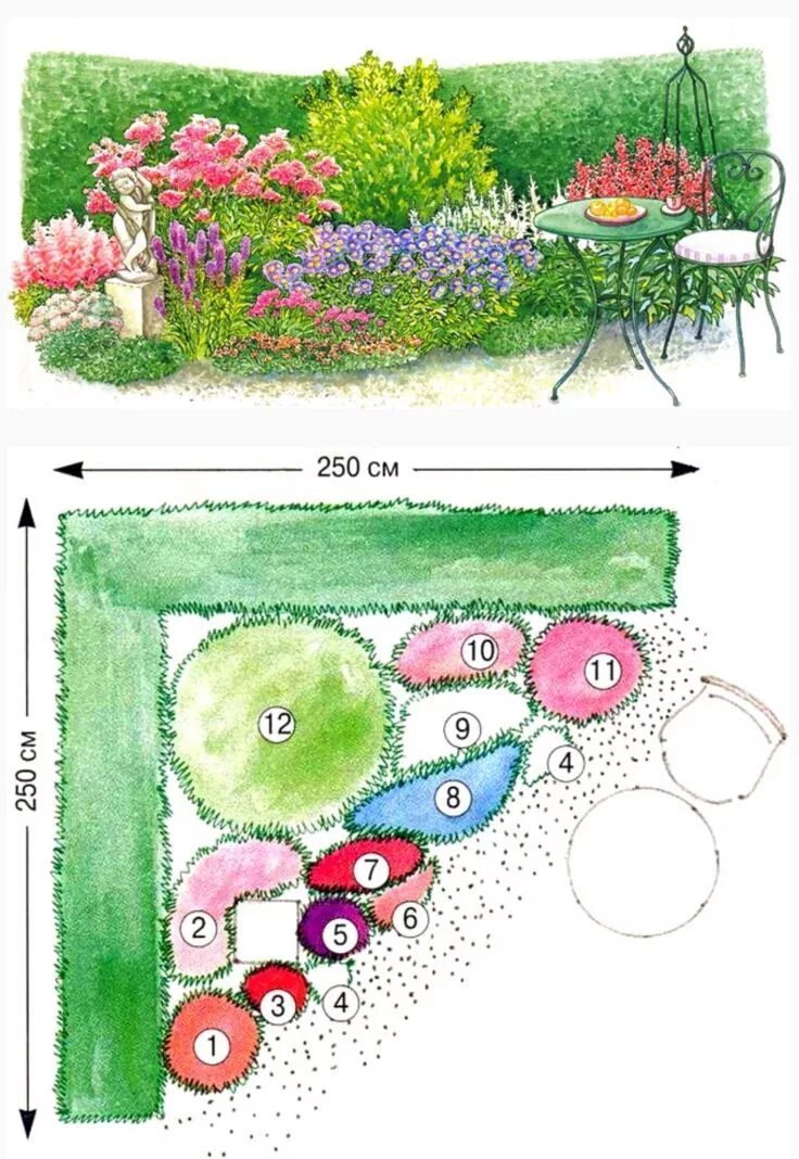 Расположение цветов схема Pin on Gardening Flower garden design, Garden landscape design, Garden design pl