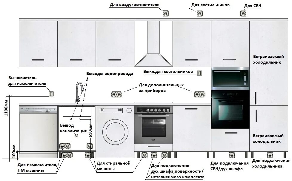 Встроенные кухни для кухни: фото угловых кухонь своими руками, установка техники