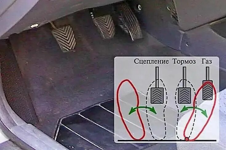 Расположение тормоз газ фото Расположение пидалей автомобиля