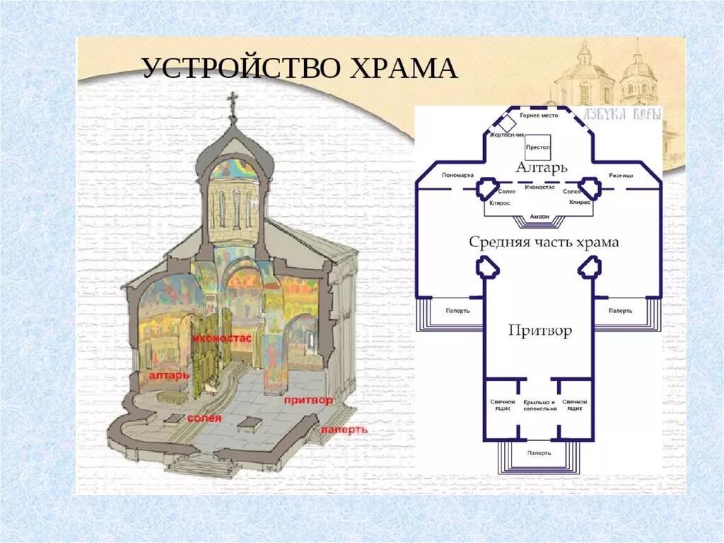 Расположение в церкви схема В Спасском соборе прошла экскурсия для группы пенсионеров