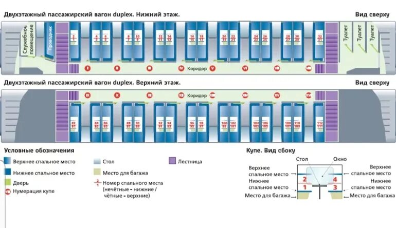 Расположение вагона купе схема Ночной поезд Москва-Казань - 57 ответов форум Babyblog