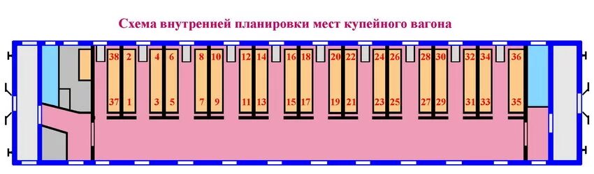 Расположение вагона купе схема Сколько мест в купе - блог Санатории Кавказа