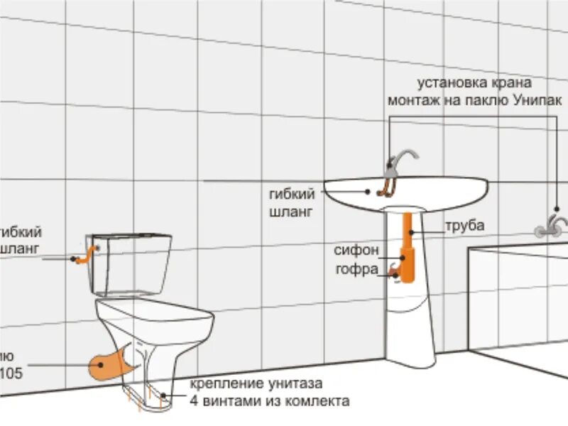 Расположение водорозеток в ванной схема Стандарт установки смесителя для ванны от пола высота фото - DelaDom.ru