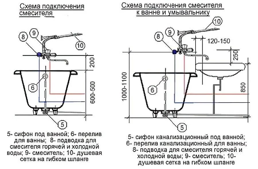 Расположение водорозеток в ванной схема Высота ванной от пола стандарт