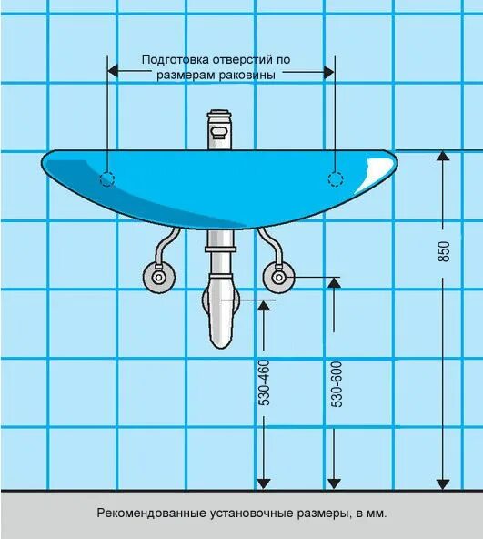 Расположение водорозеток в ванной схема Как самостоятельно установить умывальник? Расположение небольшой ванной комнаты,