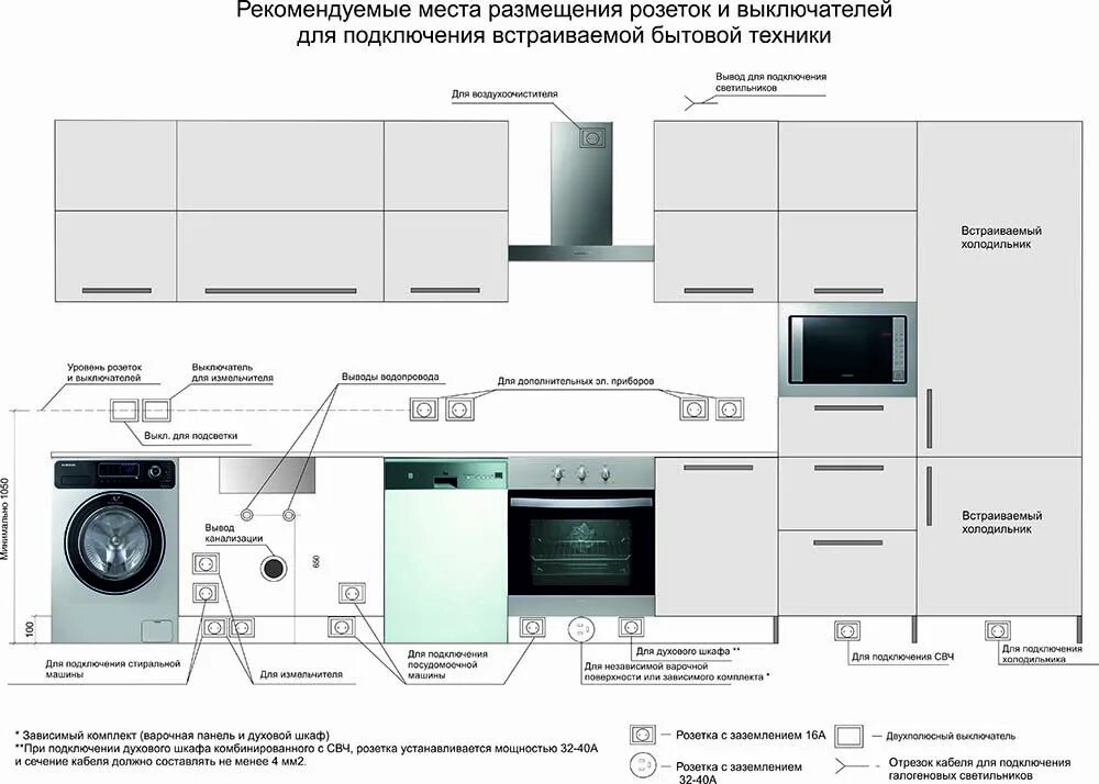 Расположение встроенной техники на кухне схема Высота розетки для духового шкафа фото - DelaDom.ru