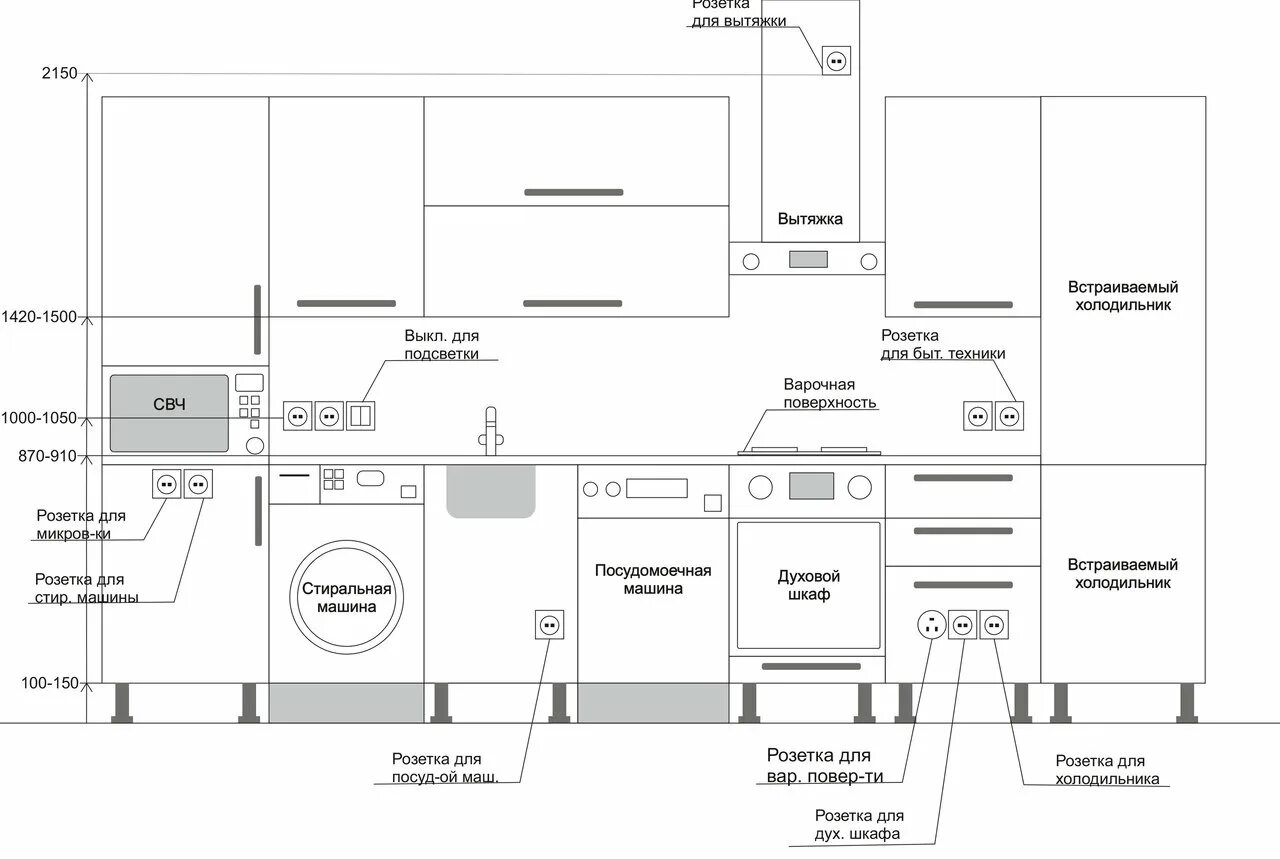Расположение встроенной техники на кухне схема Стандарт установки розеток