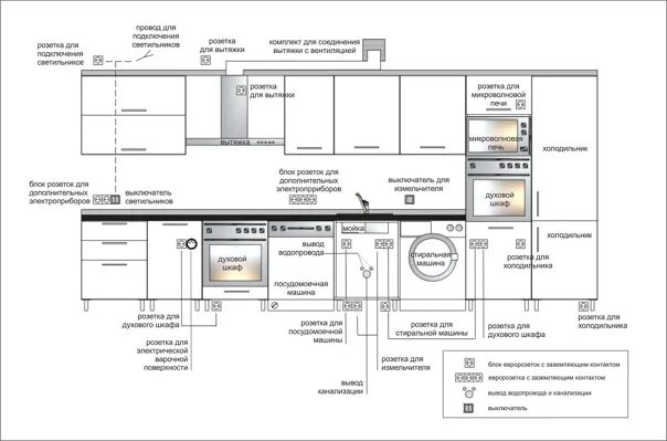 Расположение встроенной техники на кухне схема Правильное размещение розеток и выключателей на кухне. Фотография из альбома Инт