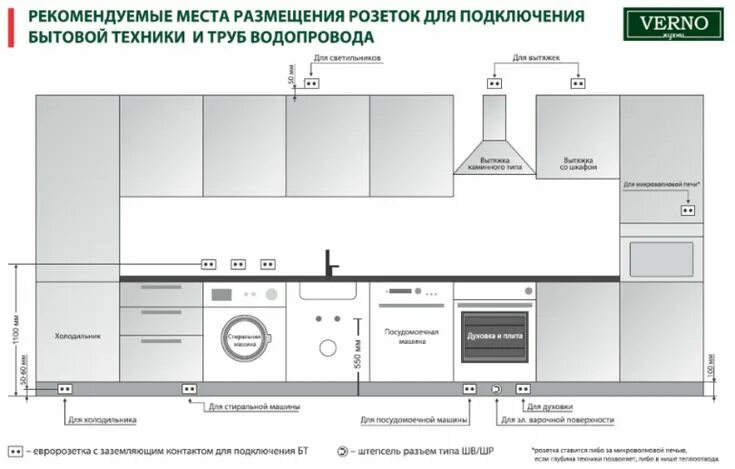 Расположение встроенной техники на кухне схема Полезные шпаргалки для тех, кто выбирает кухню