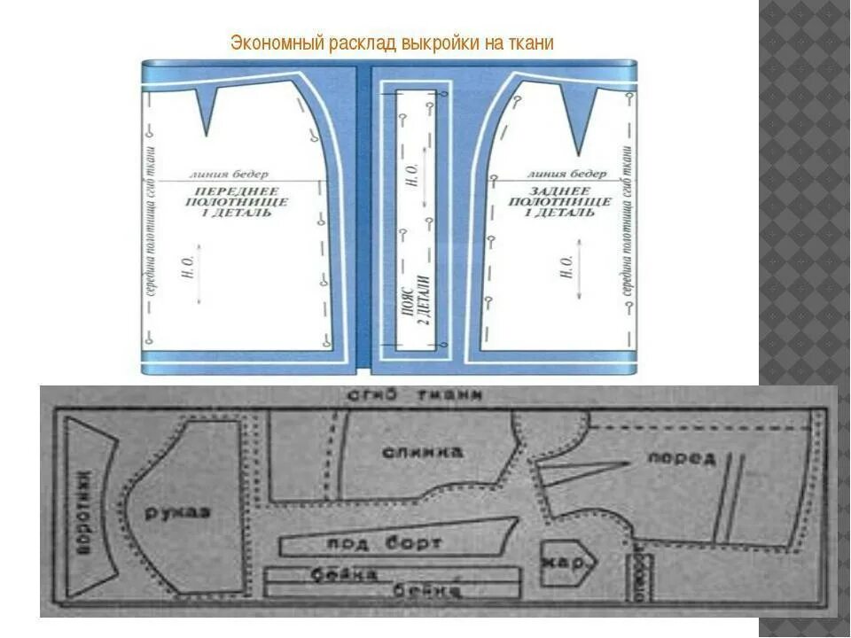 Расположение выкройки на ткани Раскладка деталей выкроек на ткани