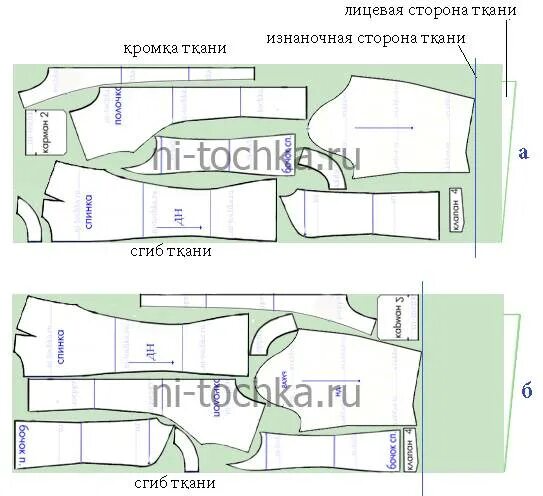 Расположение выкройки на ткани Раскладка деталей выкроек на ткани