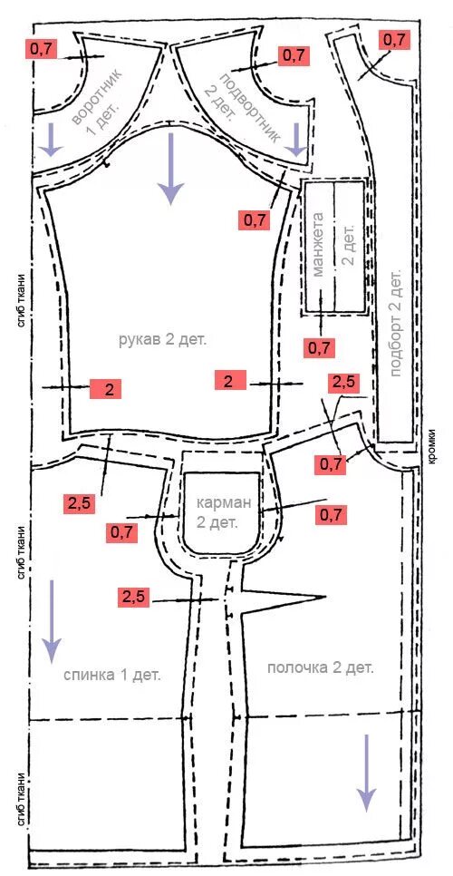Расположение выкройки на ткани Схема раскладки лекал женского жакета Выкройки, Ткань, Техники шитья