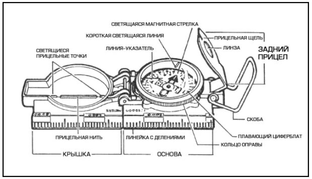Расположения компаса схема Компас ДС 45-2В купить в Новосибирске Русский Воин