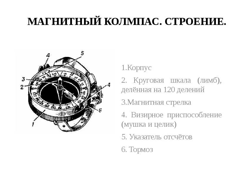 Расположения компаса схема Компас