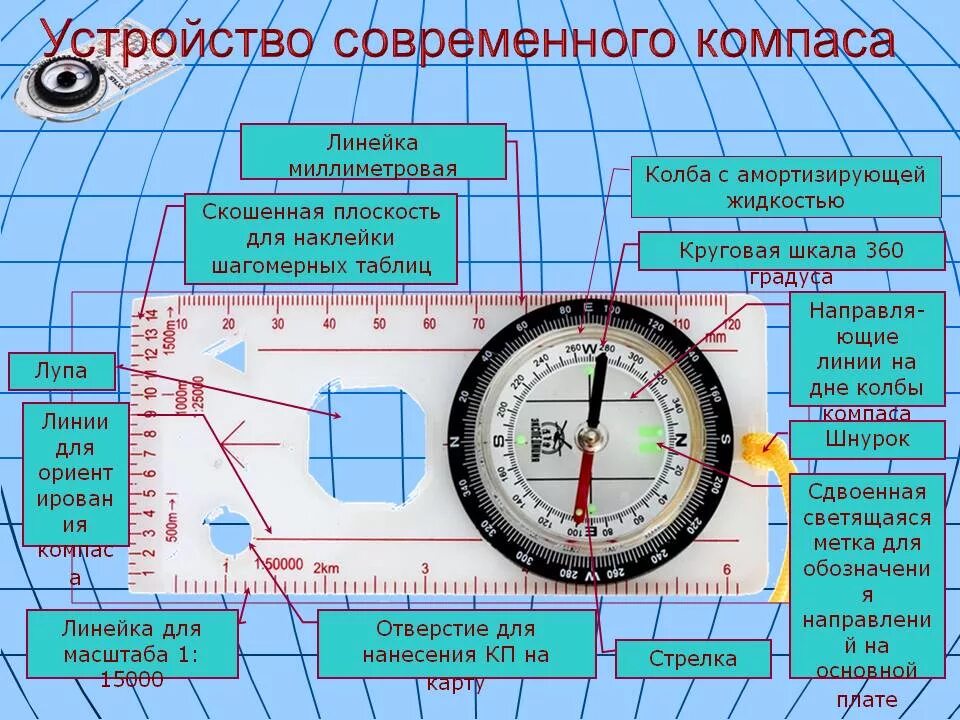 Расположения компаса схема Компас устройство принцип действия