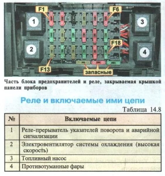 Крышка блока предохранителей - Daewoo Nexia, 1,5 л, 2003 года аксессуары DRIVE2