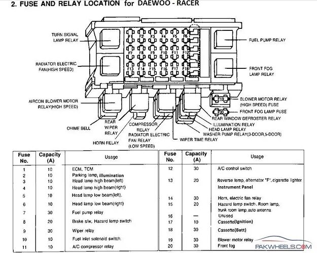 Расположения схема расположения предохранитель нексия Daewoo fan club - Other Car Automakers - PakWheels Forums