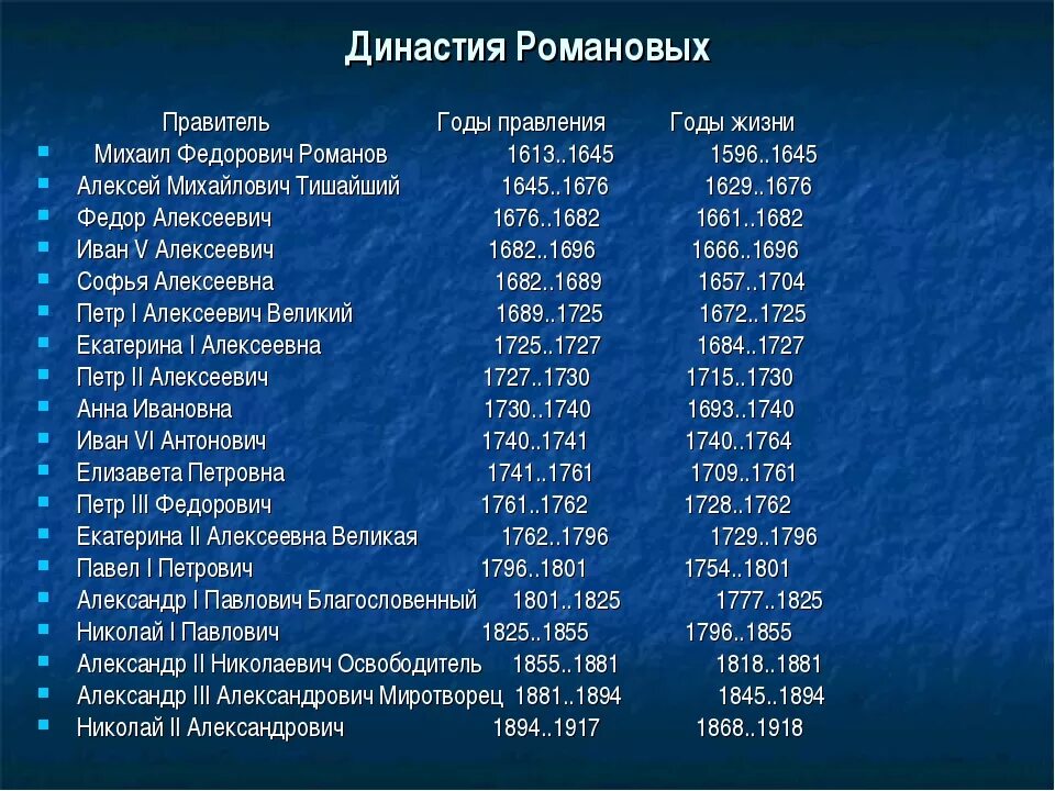 Расположите исторические фото города курска хронологическом порядке Последовательность царей романовых в хронологической последовательности