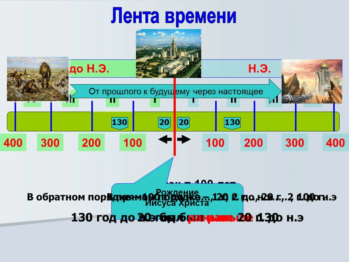 Расположите исторические фото города курска хронологическом порядке Расположи даты - найдено 90 картинок