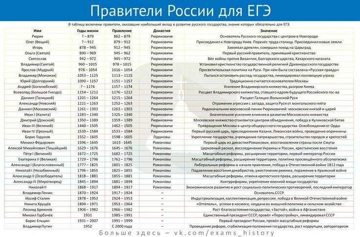 Расположите исторические фото города курска хронологическом порядке Пин от пользователя Kate на доске School Распад, Россия, Христианство