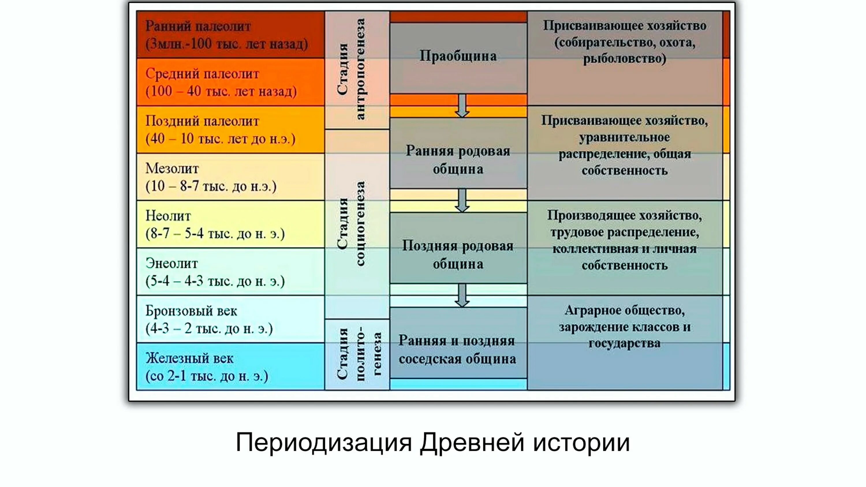 Расположите следующие исторические события в хронологическом порядке: найдено 73