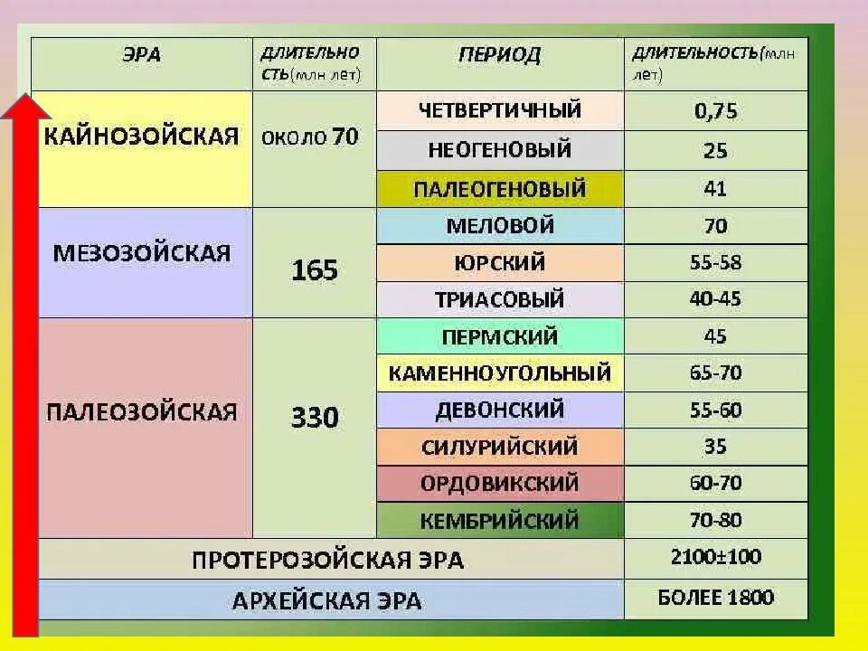 Расположите следующие исторические события в хронологическом порядке: найдено 73