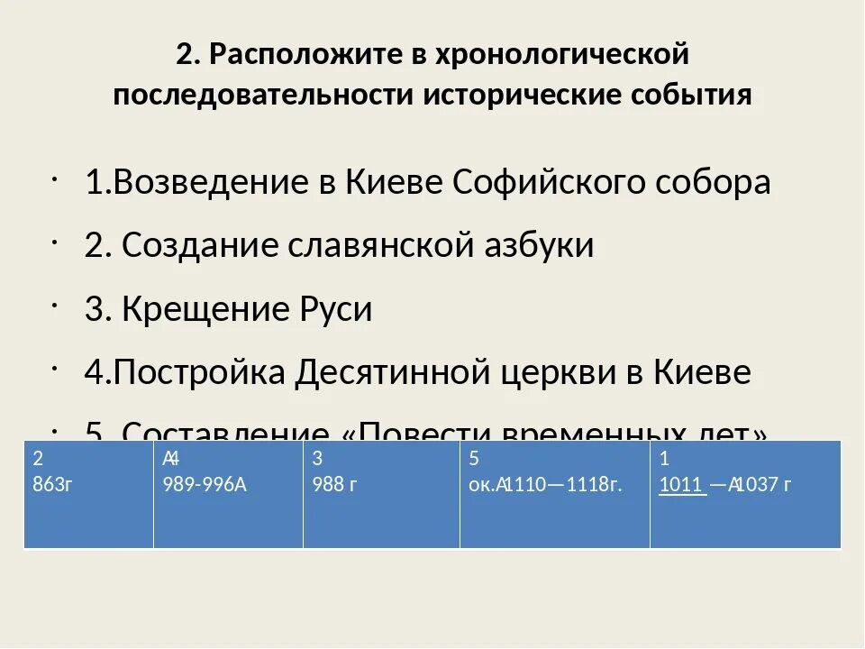 Расположите исторические фото курска в хронологическом порядке Расположите следующие исторические события в хронологическом порядке: найдено 73