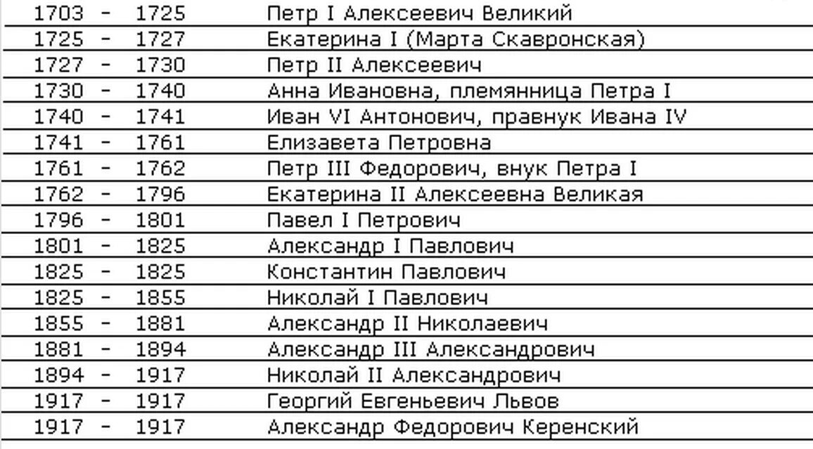 Расположите исторические фото курска в хронологическом порядке Проект на тему правители россии