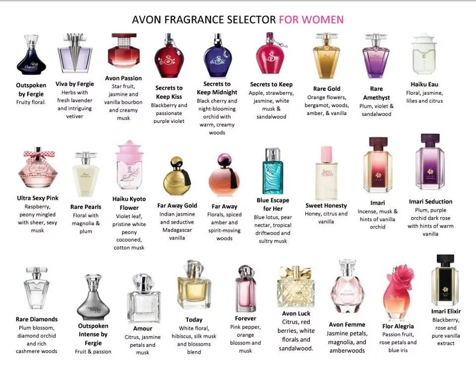 Распознать духи по фото avon perfumes list Cheap - OFF 68