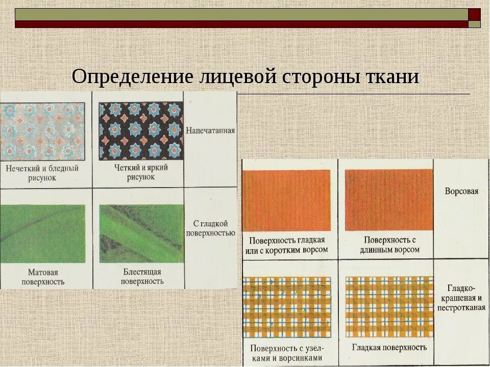 Распознать ткань по фото Подготовка ткани к раскрою или как не испортить ткань. Рукоделие и творчество с 