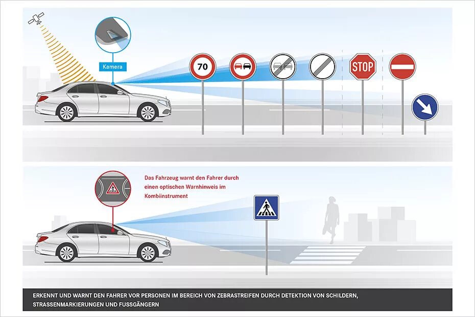 Распознавание дорожных знаков по фото Новый Mercedes E-Class: Самые потрясающие опции и функции