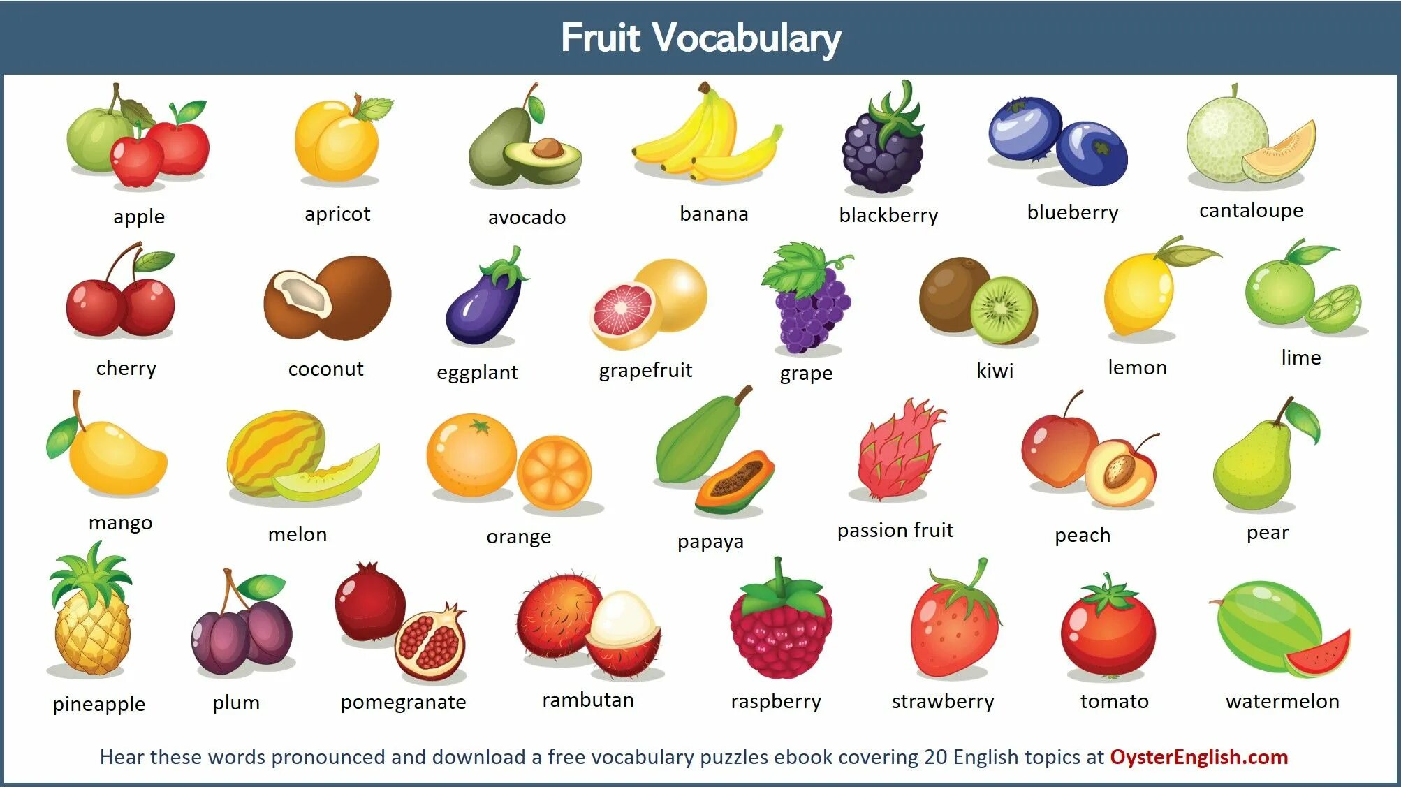 Распознавание фруктов по фото Learn common fruits in English. Click through to listen to the words pronounced 