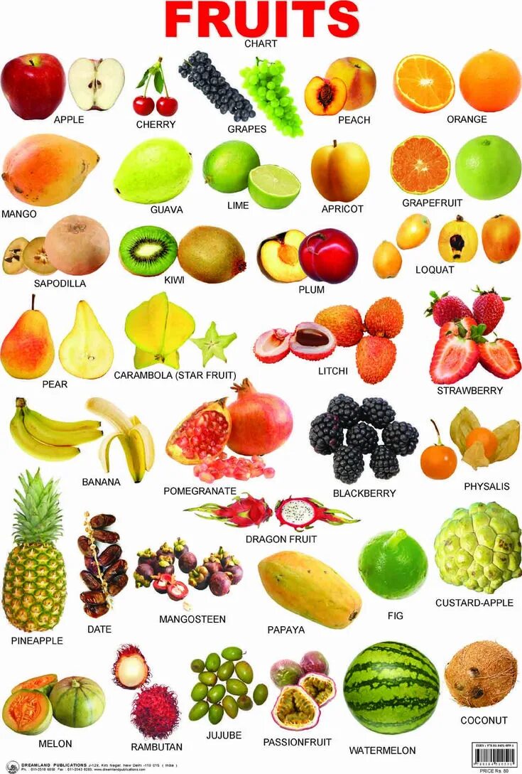 Распознавание фруктов по фото picture dictionary Fruits name in english, Learn english, Fruit names