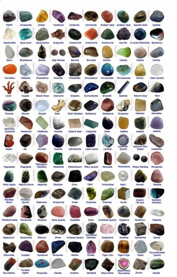 Распознавание камней по фото Gemstones chart, Crystal healing stones, Large crystals