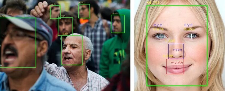 Распознавание лиц по фото бесплатно Left: An example of face detection in various poses and occlusions.... Download 