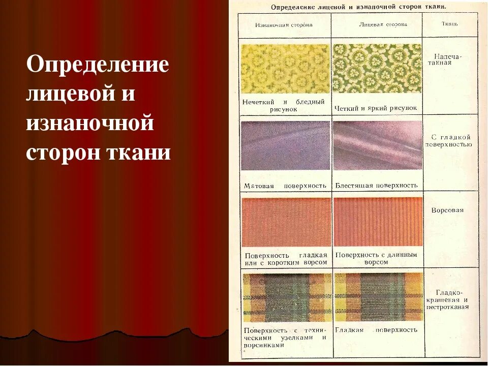 Распознавание ткани по фото Картинки ТКАНИ ИМЕЮТ ОПРЕДЕЛЕННОЕ