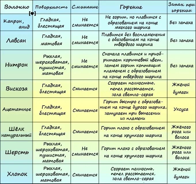 Распознавание ткани по фото Распознавание волокон химия - найдено 76 картинок