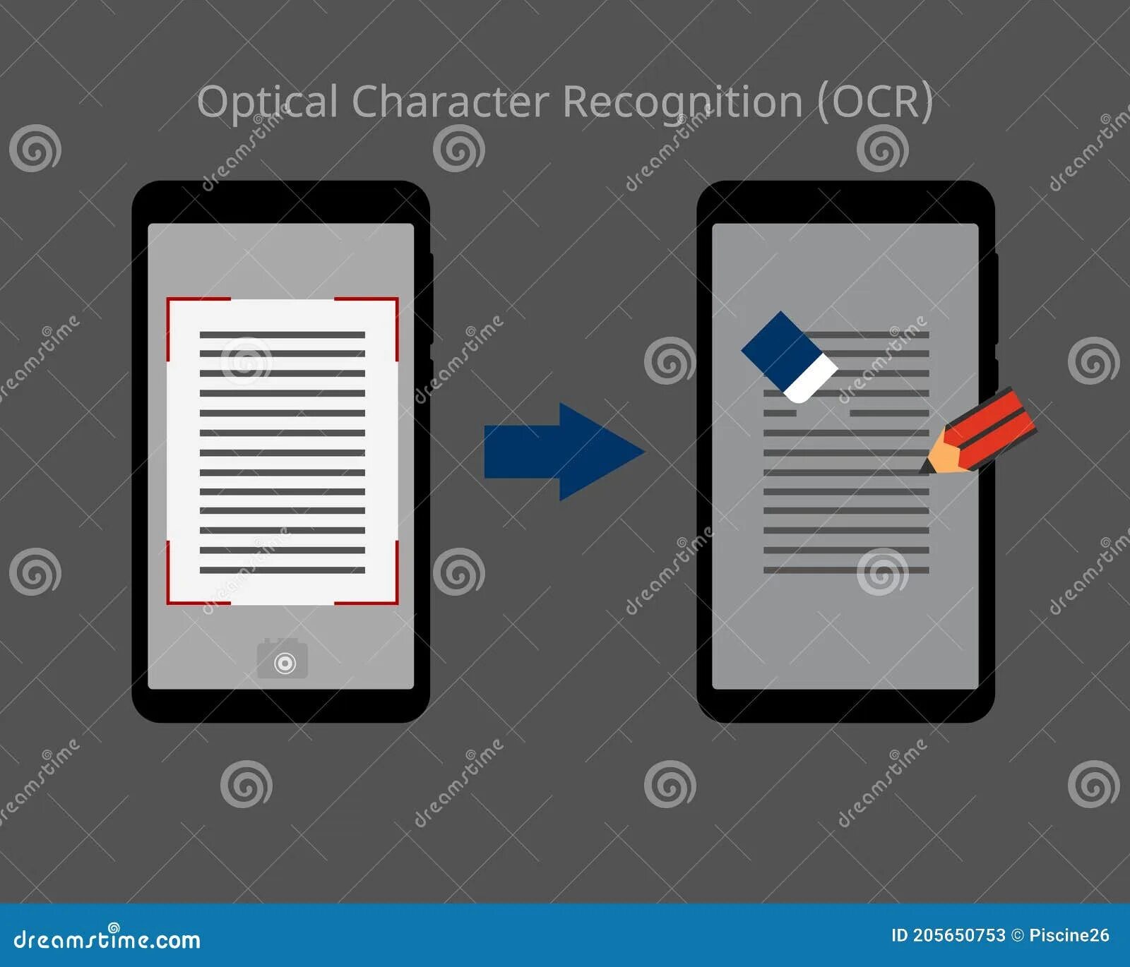 Распознавание знаков по фото Технология Ocr оптического распознавания знаков, фотографии и может изменить век