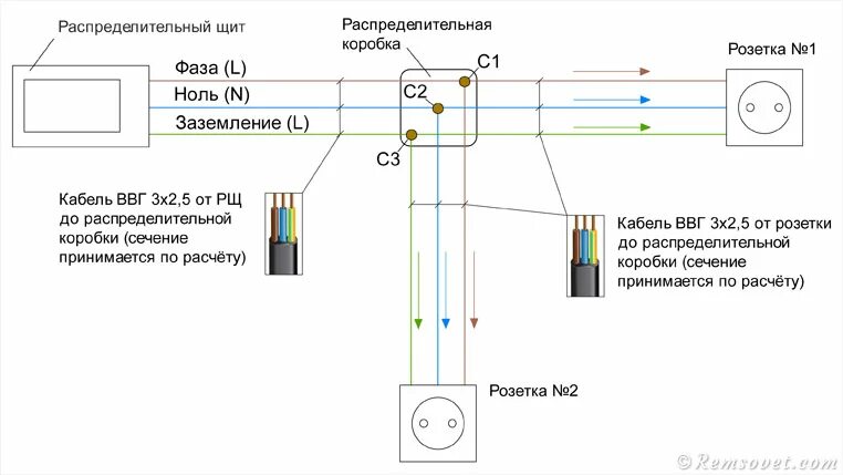 Распределительная коробка схема подключения розеток Установка электрических розеток своими руками