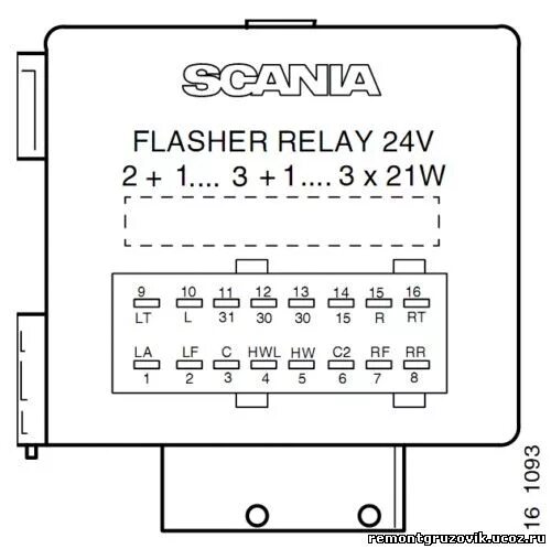 Распределительная коробка скания 4 серии схема подключения SCANIA распиновка подключения аварийной сигнализации и поворотов - автомануалы -