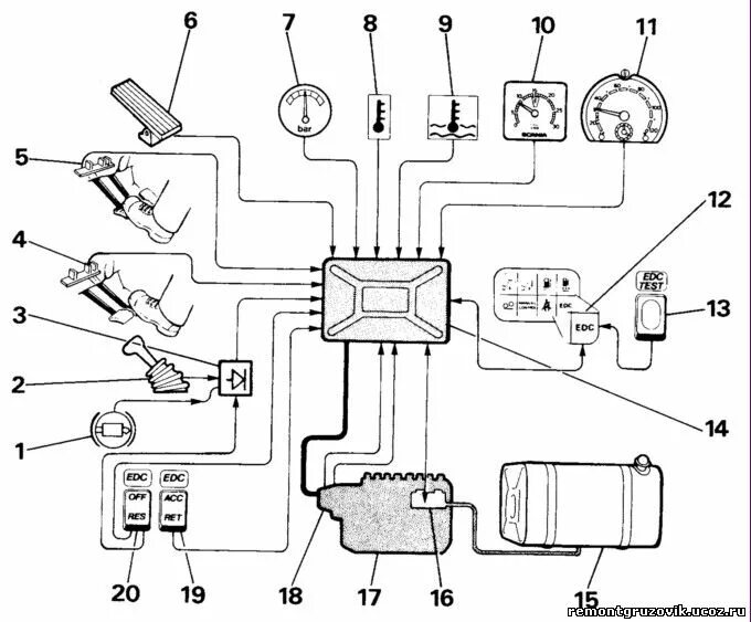 Распределительная коробка скания 4 серии схема подключения SCANIA 3 серии обозначение (распиновка) блока EDC - автомануалы - Каталог файлов