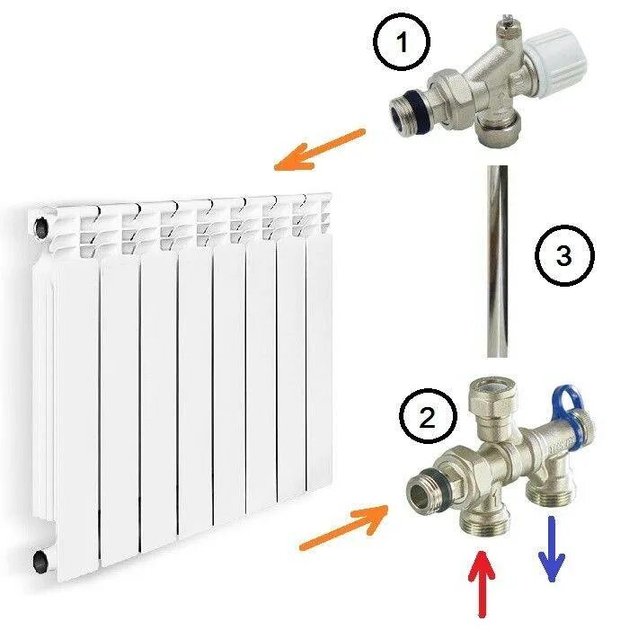 Распределительный блок для подключения радиаторов Как соединить биметаллические радиаторы между собой и батареи отопления и собрат