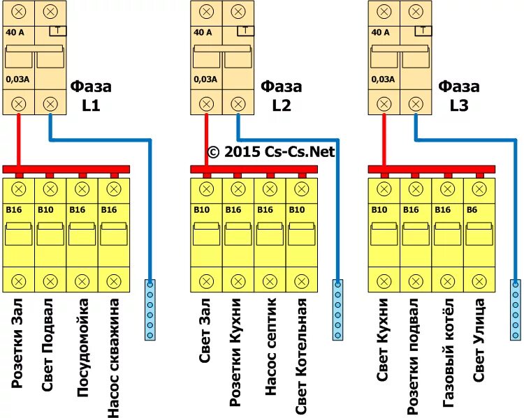 Распределительный блок схема подключения Бюджетный трёхфазный щит: Мастер-Класс - CS-CS.Net: Лаборатория Электрошамана